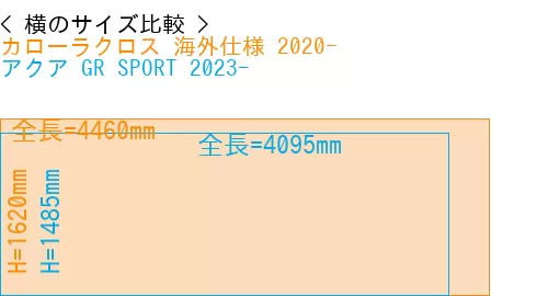 #カローラクロス 海外仕様 2020- + アクア GR SPORT 2023-